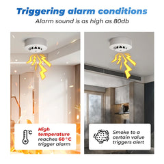 Tuya smart smoke alarm installation and feature view