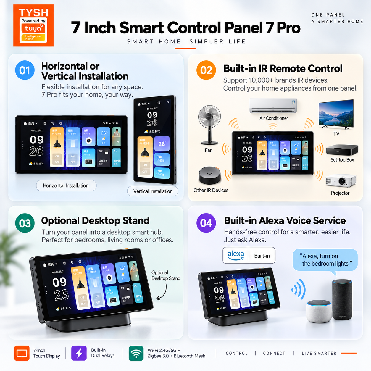 TPL07-M2 Tuya Zigbee smart home control panel